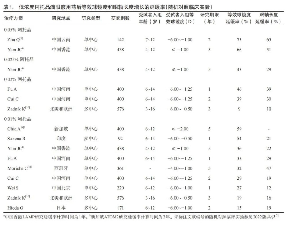 度数和眼轴长度延缓率.jpg